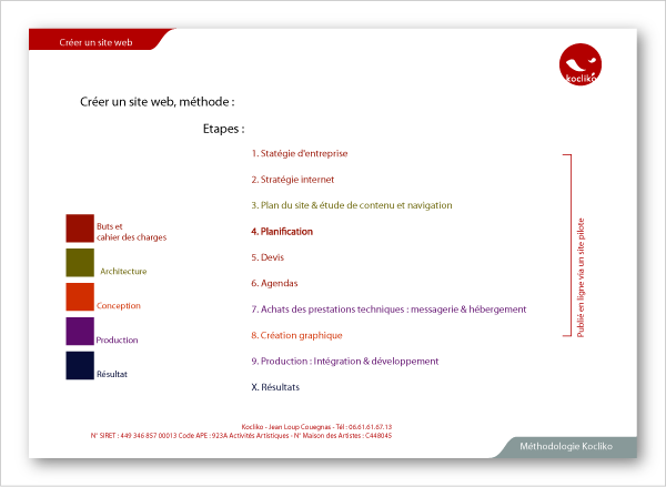 Planification site web